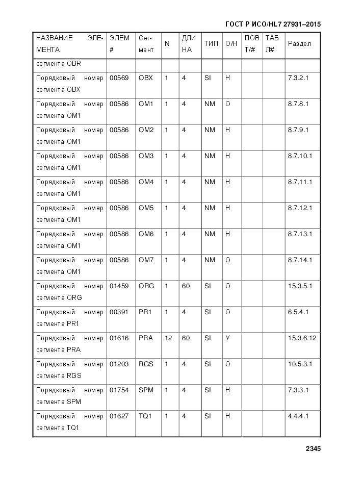 ГОСТ Р ИСО/HL 7 27931-2015, страница 2352